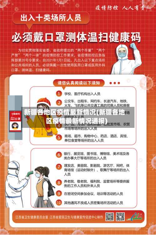 新疆各地区疫情最新情况(新疆各地区疫情最新情况通报)